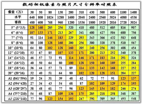 5尺3寸是多少cm|尺和厘米换算